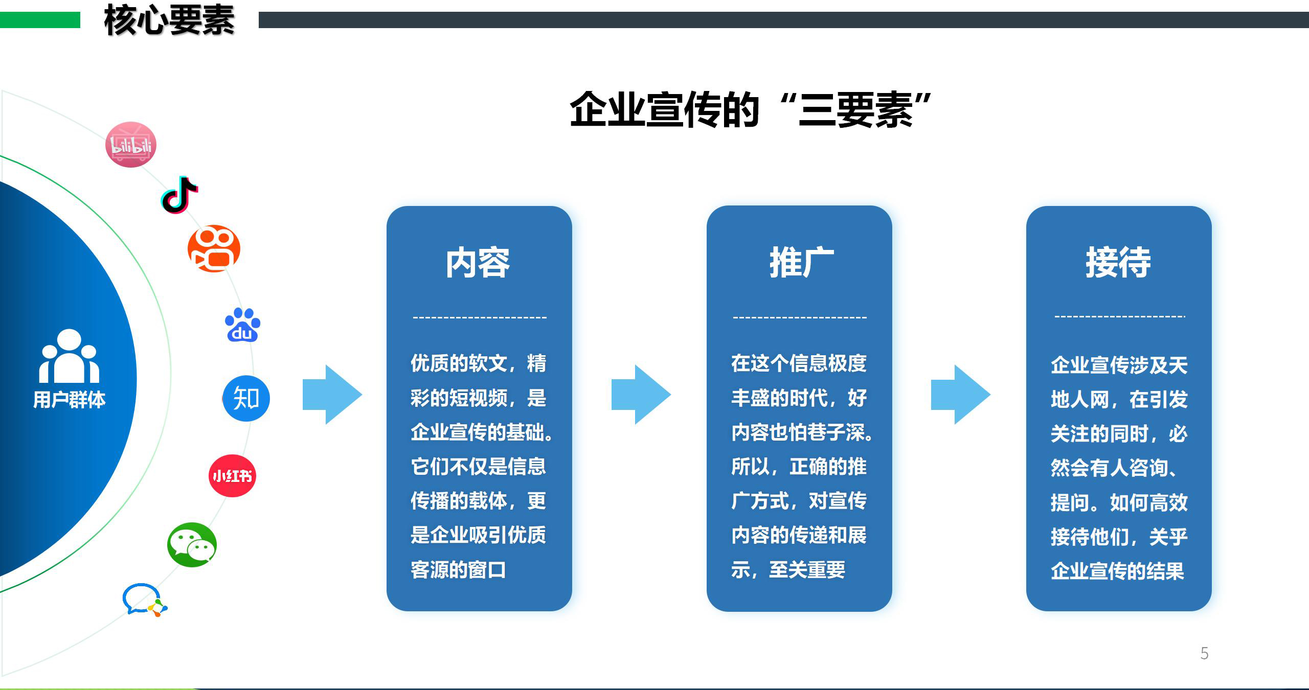 短视频矩阵运营